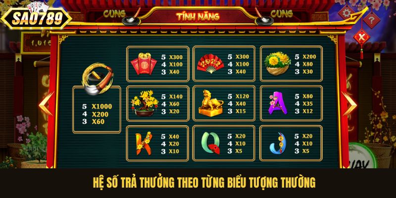 Hệ số trả thưởng theo từng biểu tượng thường